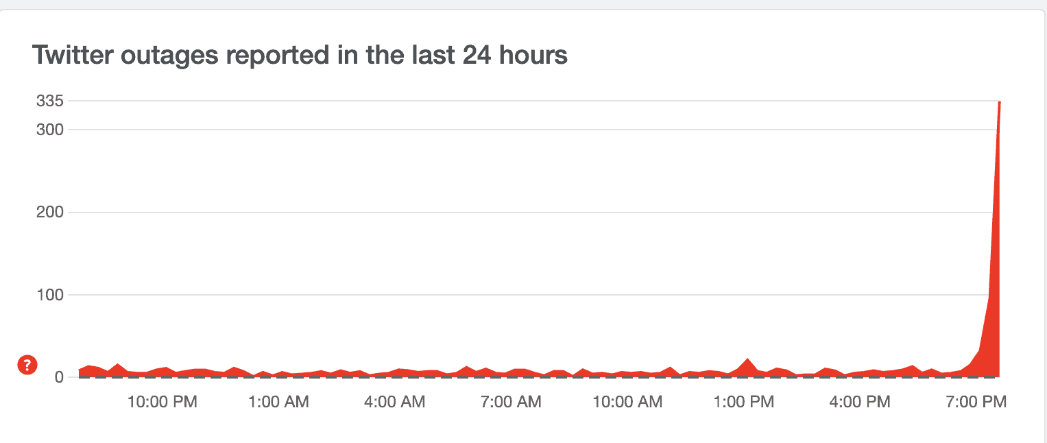 twitter outage