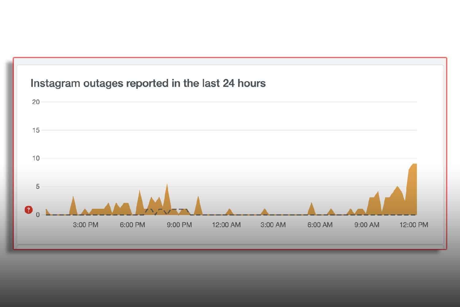 instagram down Friday chart